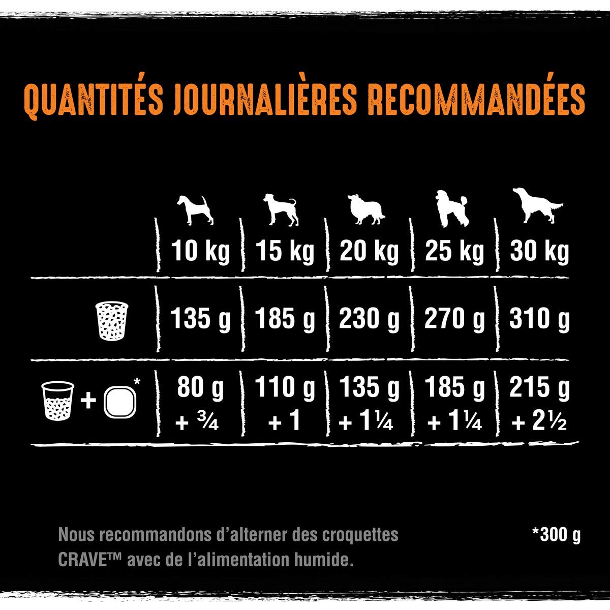 crave-croquettes-chien-dinde-poulet-sans-c-r-ales-5x1kg image 4