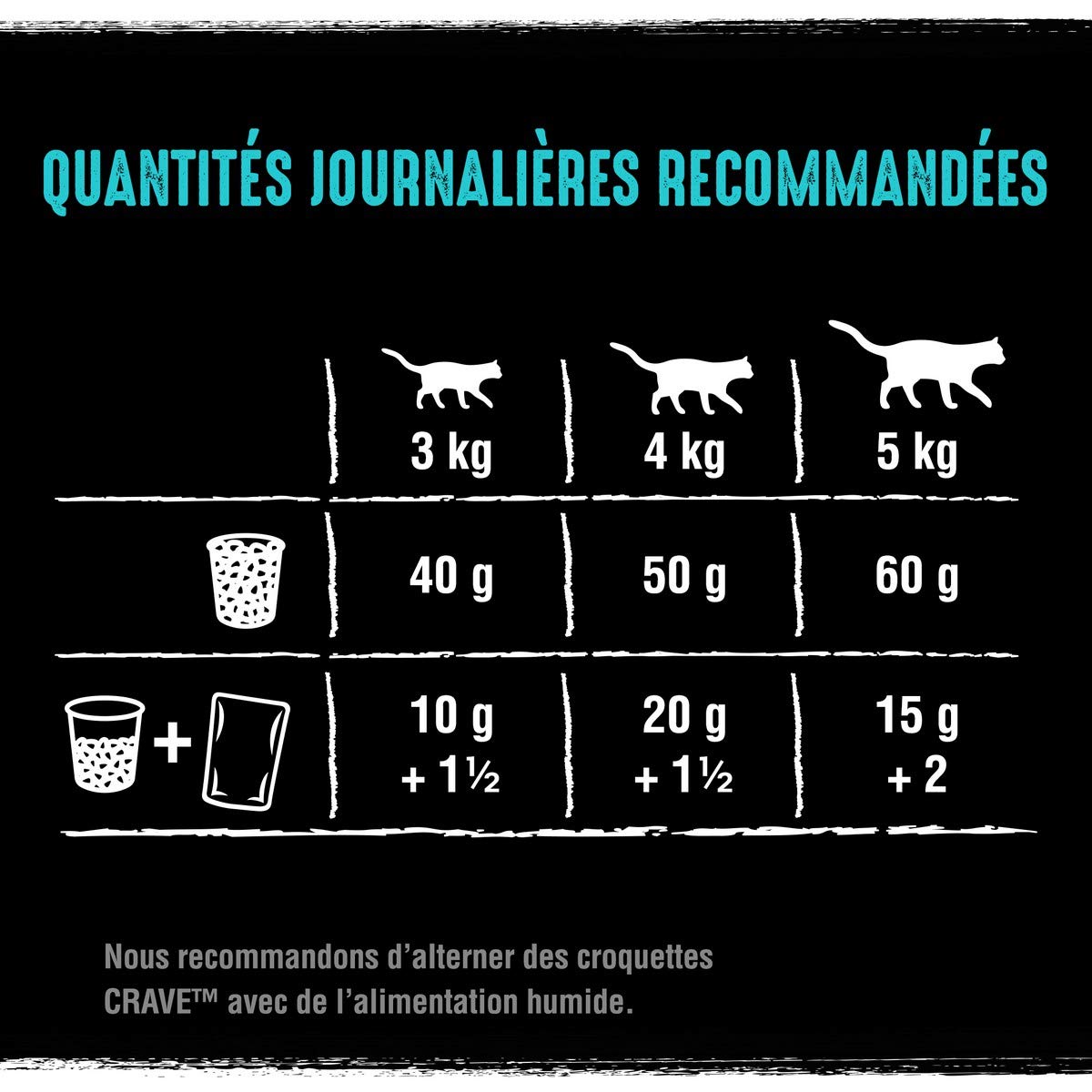 crave-croquettes-chat-saumon-sans-c-r-ales-5x750g image 4